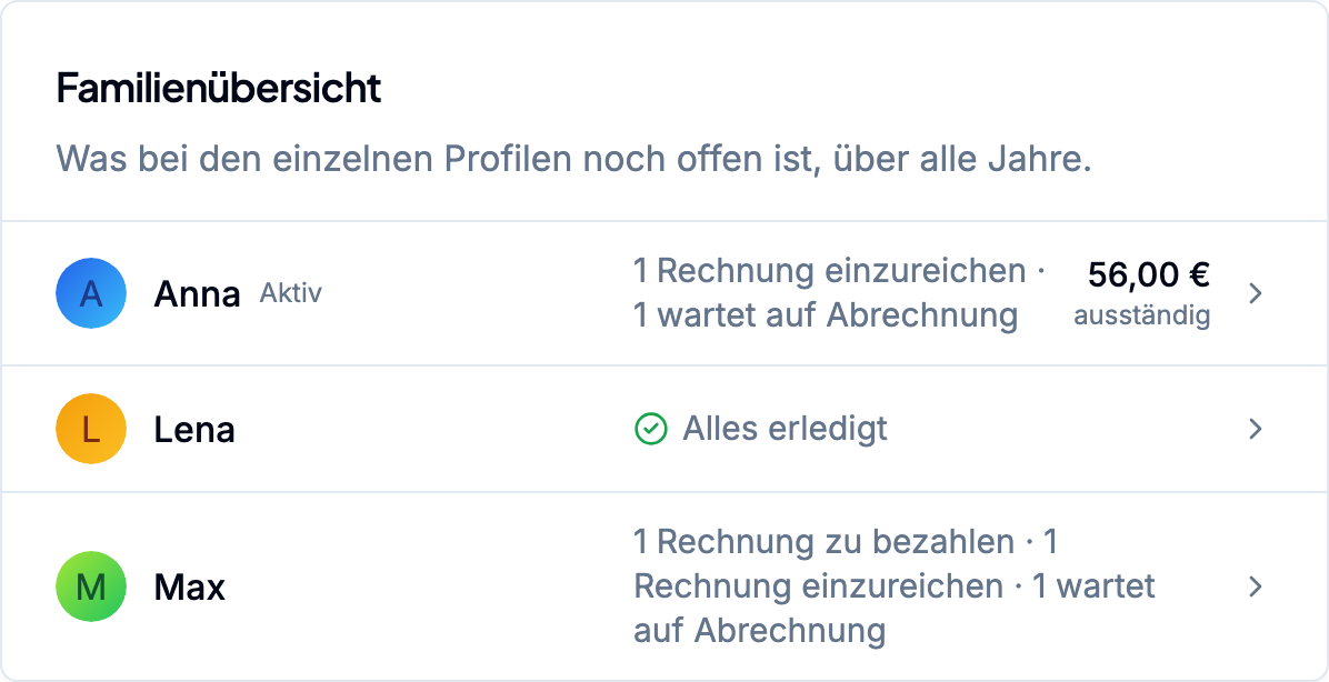 Familienübersicht mit offenen Rechnungen und ausstehender Erstattung pro Familienmitglied